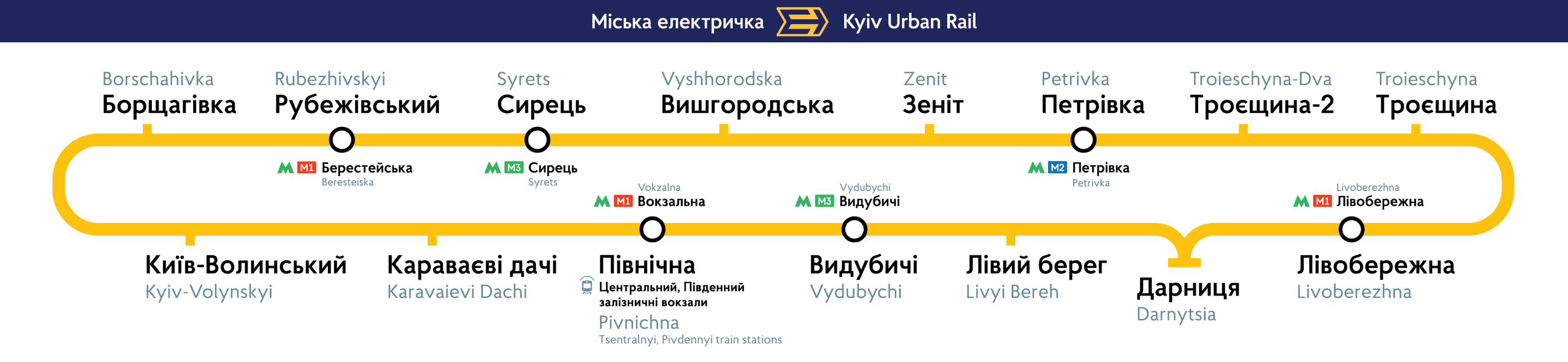 Схема движения киевской городской электрички